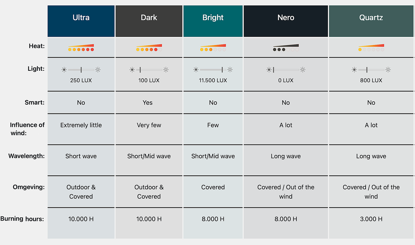 Infralämmitin Sunred Dark Wall Black 2500w IP55