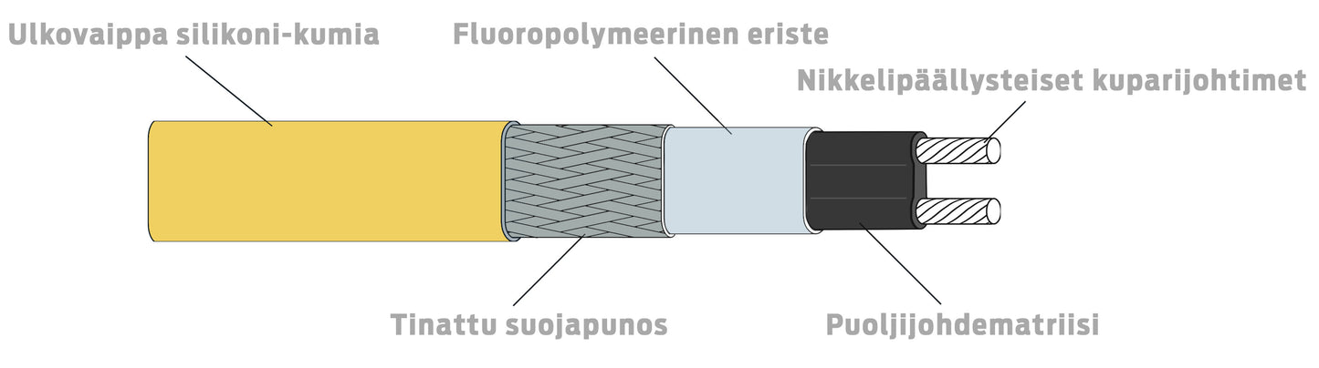 Thermon Itsesäätyvä KSR 2 SILOJ 90w/m@0°C Kuva - 3