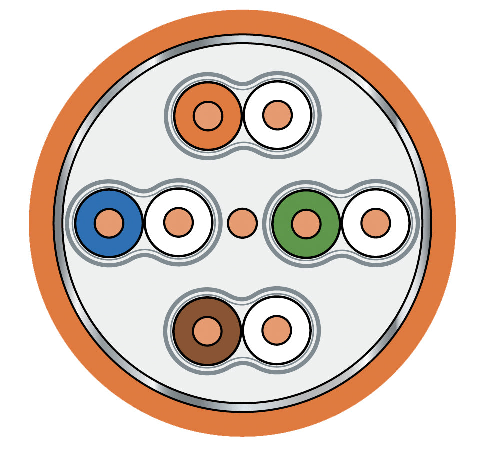 Tietoverkkokaapeli-Cat6a X-lan500 500m Dca Cat.6a U/FTP FRNC/LS0H Dca