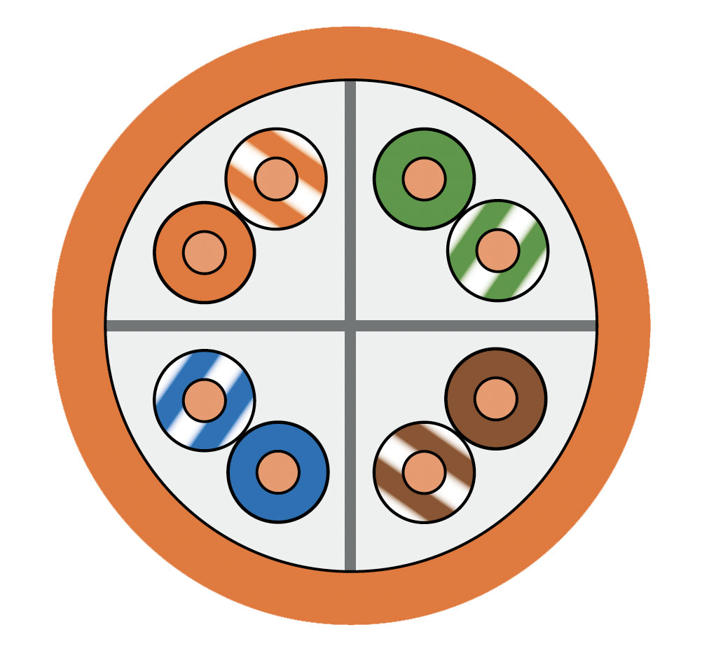 Tietoverkkokaapeli-Cat6a XLAN UTP Eca Cat.6a U/UTP XLAN500 Eca