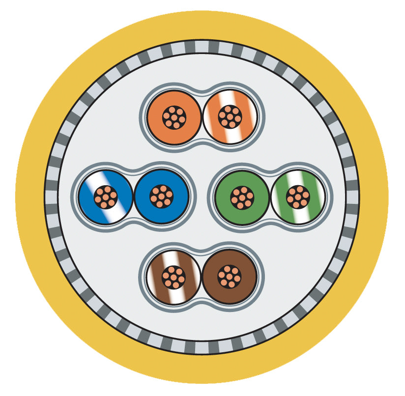 Tietoverkkokaapeli-Cat7 MLAN flex marine Cat.7 S/FTP FLEX 4P FRNC/LS0H AWG26