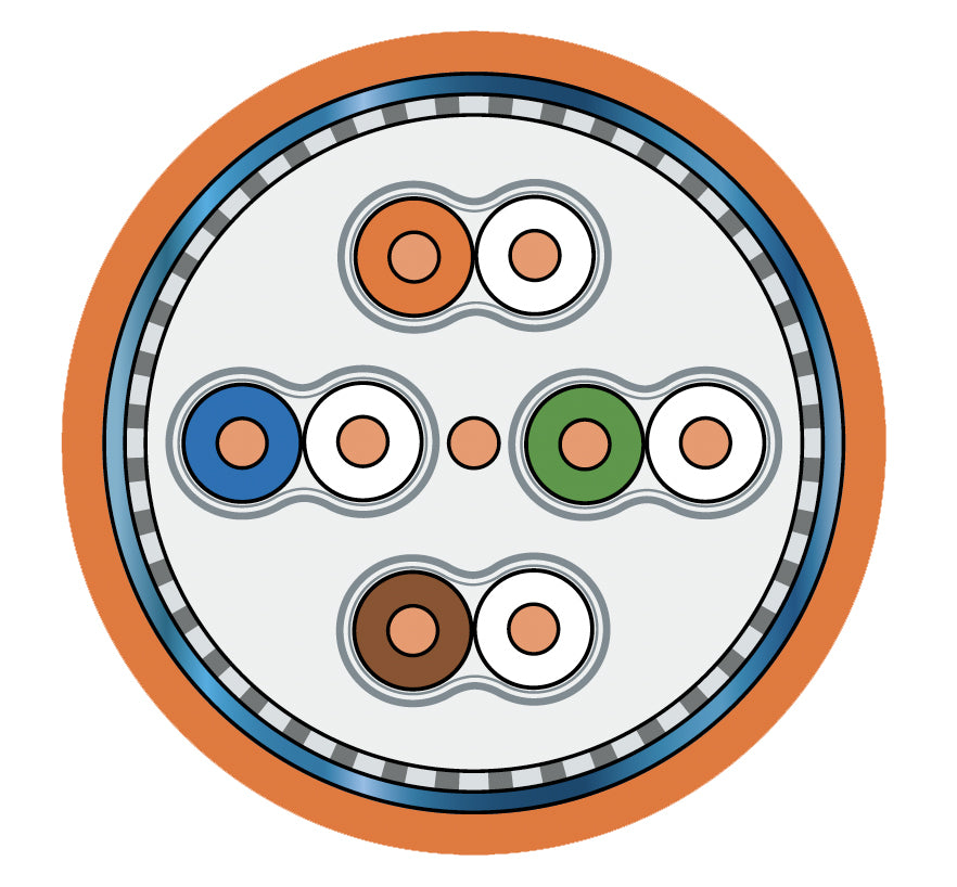Tietoverkkokaapeli-Cat6a X-lan500 Dca Cat.6a F/FTP FRNC/LS0H Dca