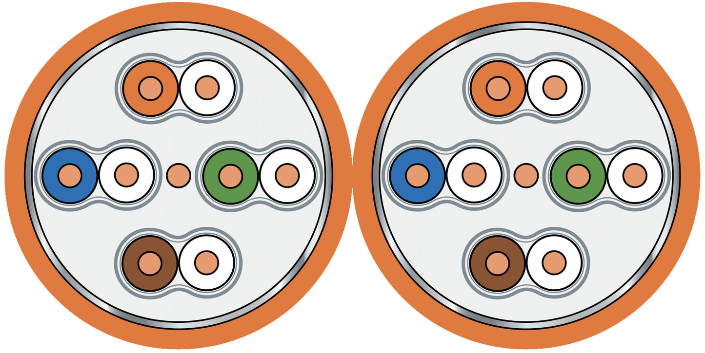 Tietoverkkokaapeli-Cat7 SLAN 1000 siam Dca Cat.7 S/FTP 2x4P siam FRNC/LS0H Dca