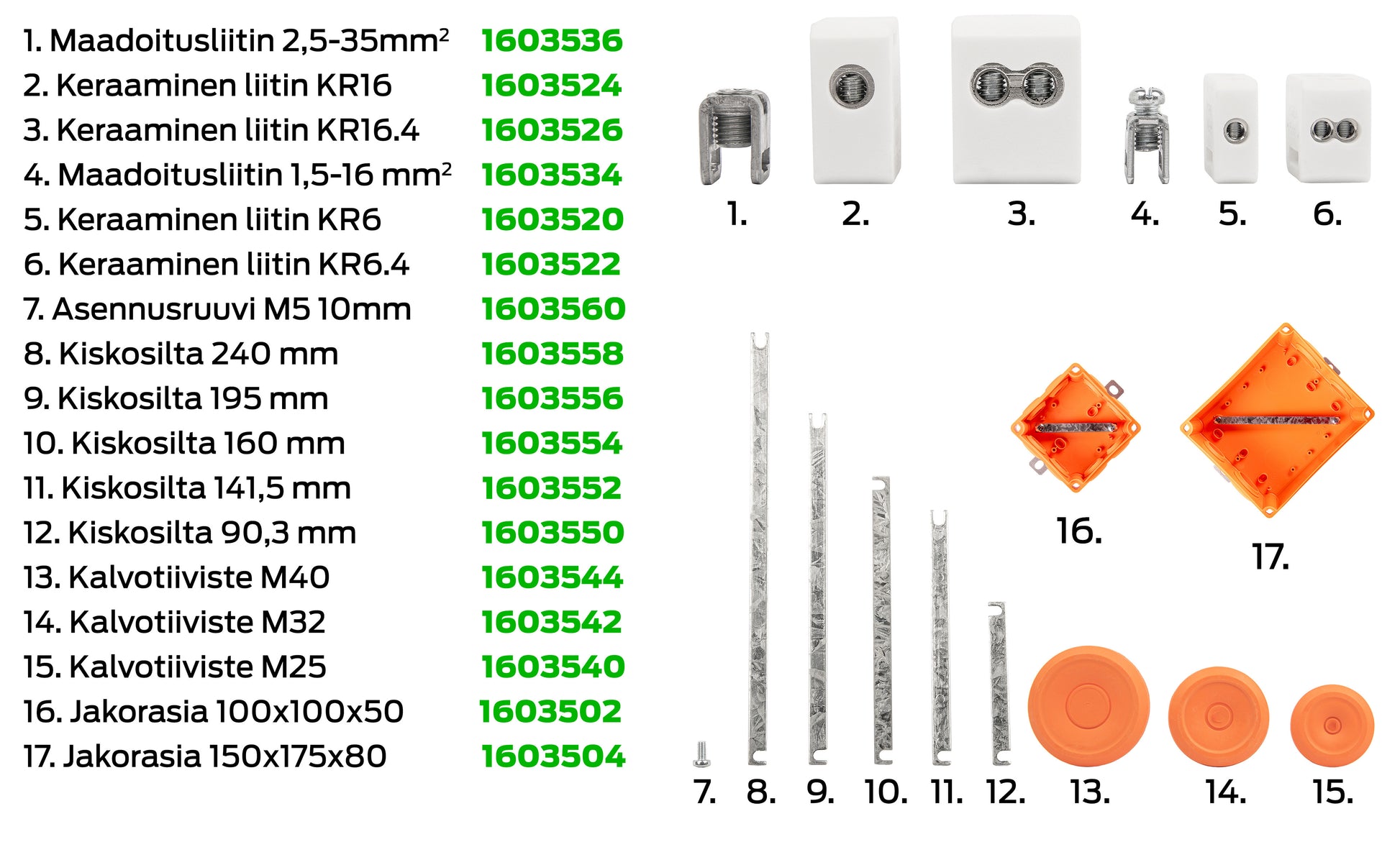 HOTFIX E90 PALOJAKORASIAT Räätälöitävät kokoonpanot Kuva - 5
