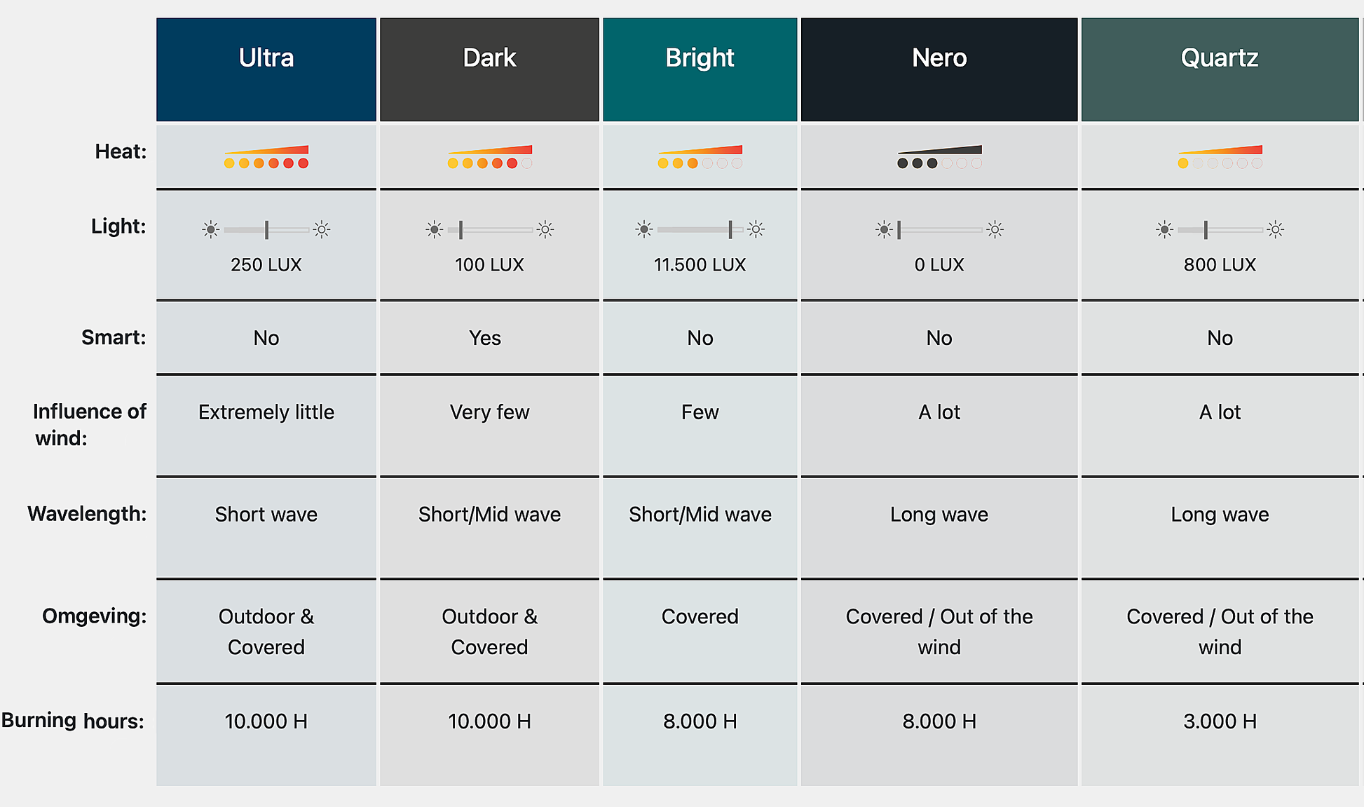 Infralämmitin Sunred Dark Smart Triangle Wall Black 2500w IP55 Kuva - 7