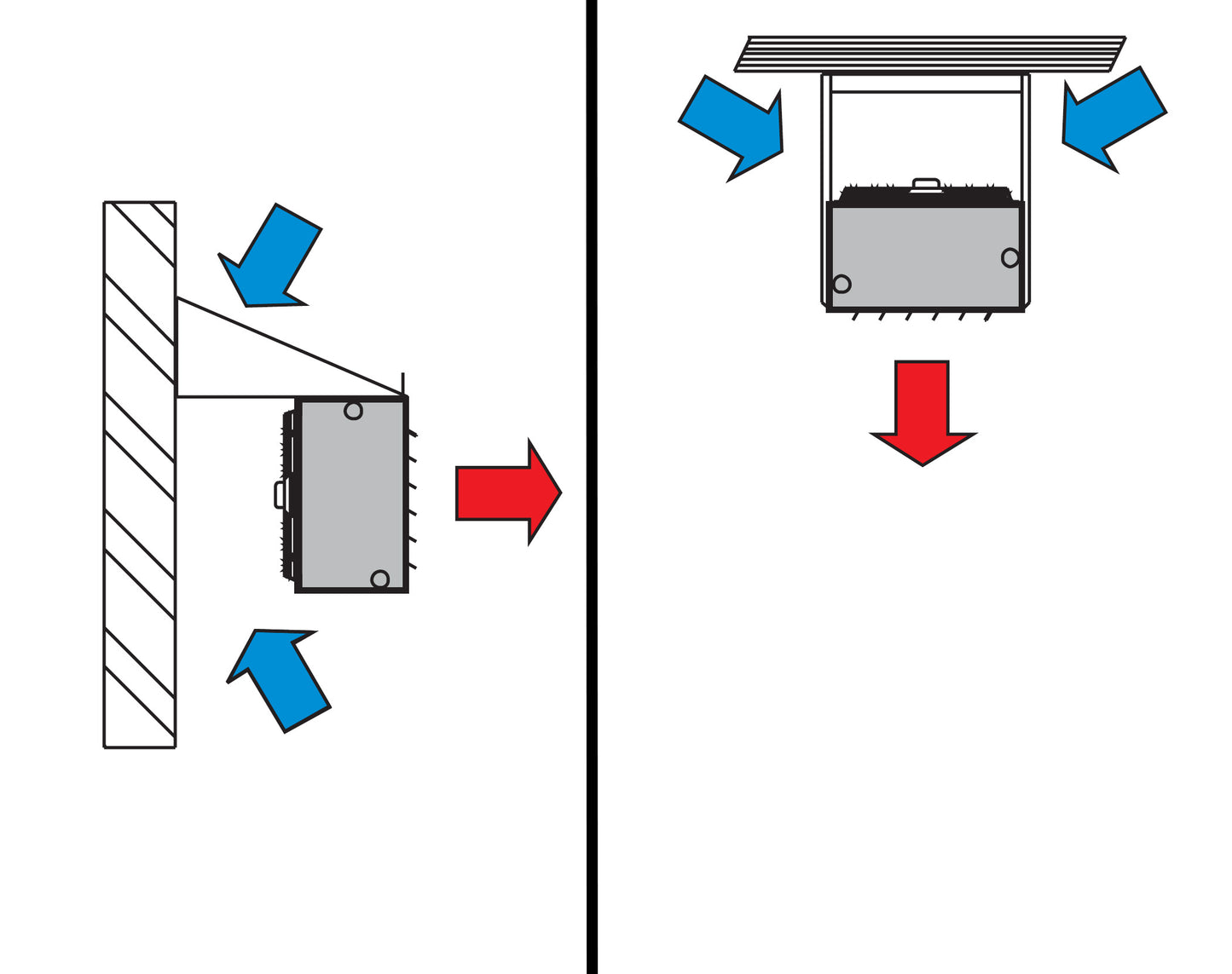Puhallinlämmitin MDA 14,5-117kw vesikiertoinen Kuva - 2