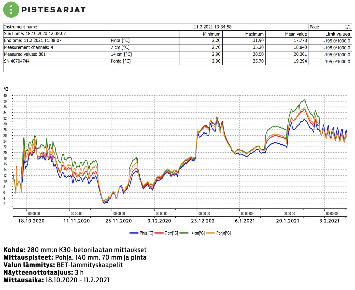 Testo 176T4 Lämpötilaloggeri 1 K, J ja T-tyypin anturit Kuva - 1