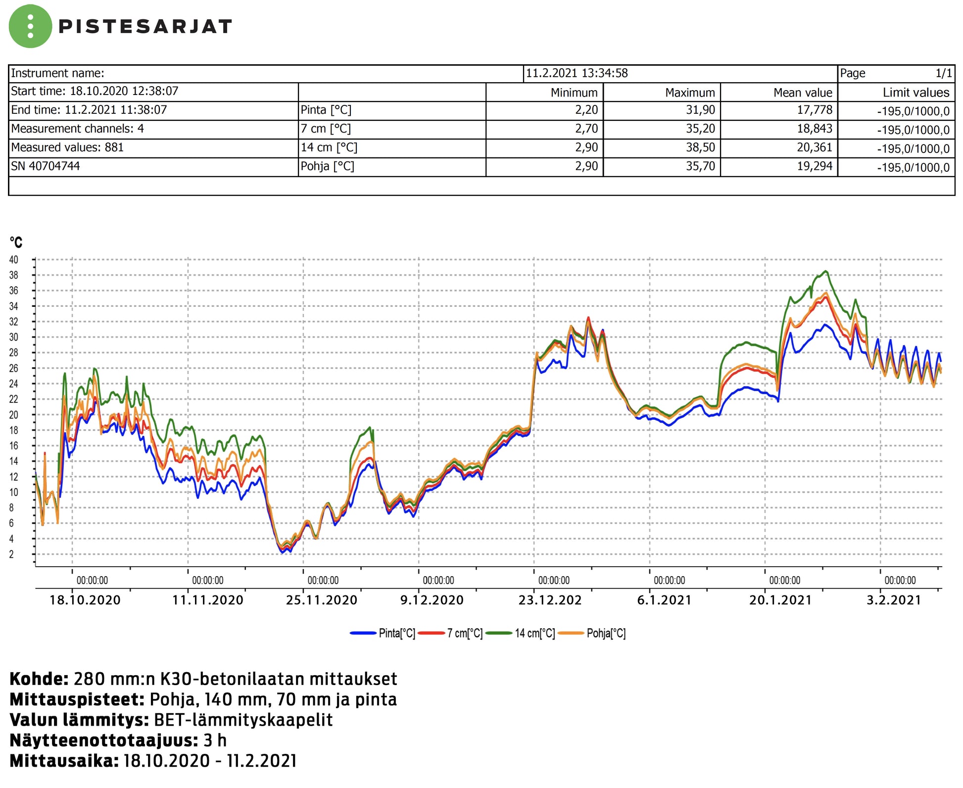 Testo 176T4 Lämpötilaloggeri 1 K, J ja T-tyypin anturit Kuva - 1