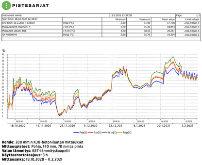 Testo 176T4 Lämpötilaloggeri 1 K, J ja T-tyypin anturit Kuva - 1