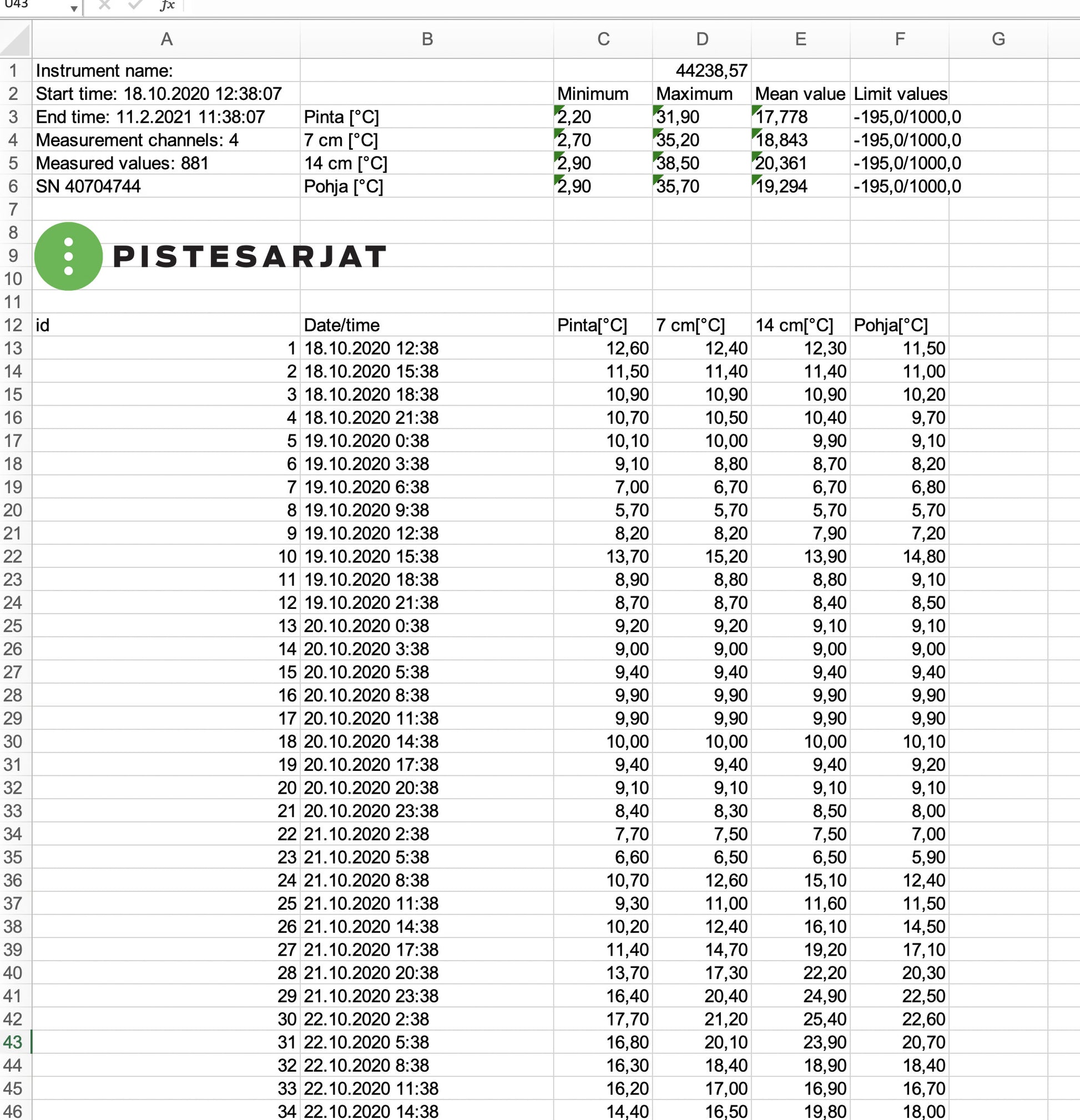 Testo 176T4 Lämpötilaloggeri 1 K, J ja T-tyypin anturit Kuva - 2