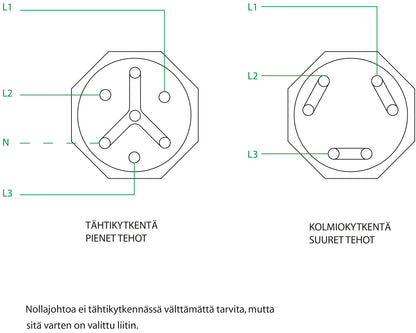 Effekt vastussauvat 2-20 kW AISI 316 keskuslämmitysvedelle Kuva - 5