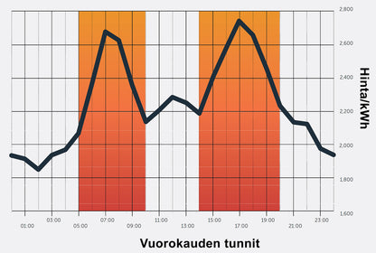 Fibaro Home Center 3 ja Home center 3 Lite automaatio- ja älykotijärjestelmät pörssisähköohjauksella Kuva - 2