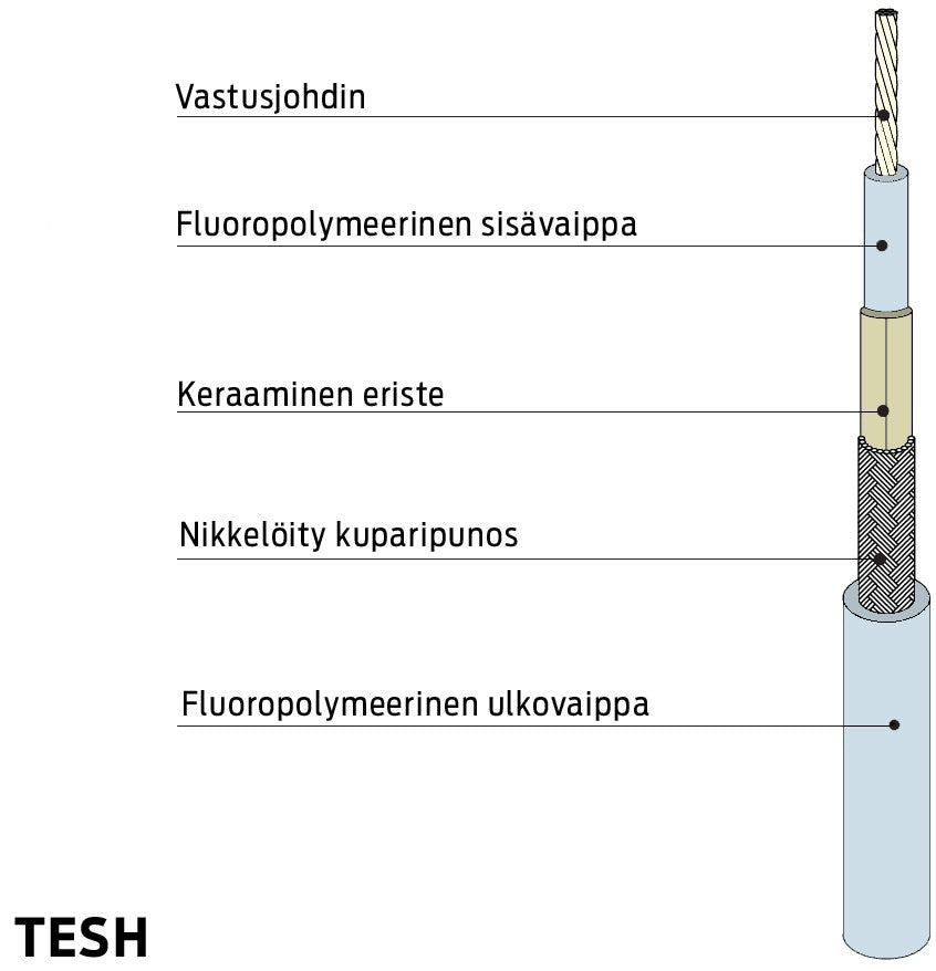 Thermon TESH vakio-ohminen lämmityskaapeli Kuva - 1