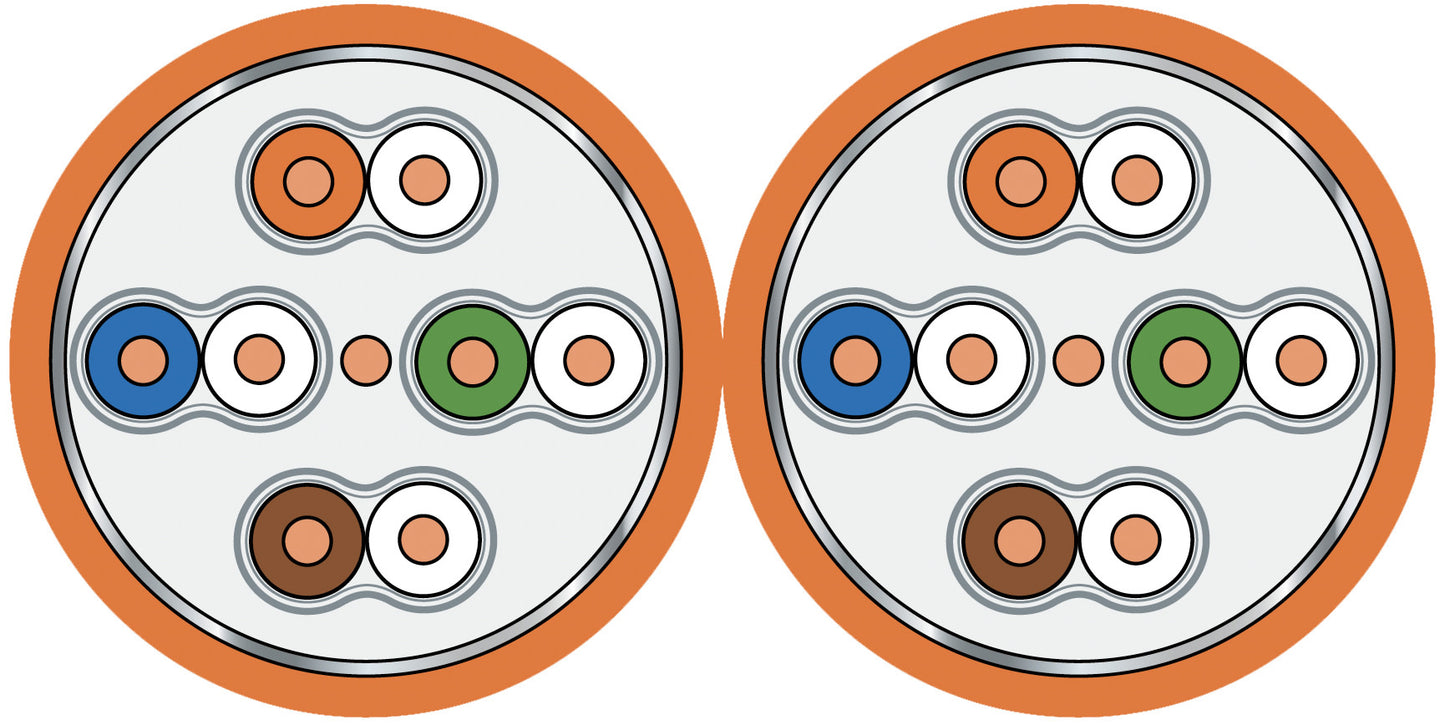 Tietoverkkokaapeli-Cat7 SLAN 1000 siam Dca Cat.7 S/FTP 2x4P siam FRNC/LS0H Dca Kuva - 1